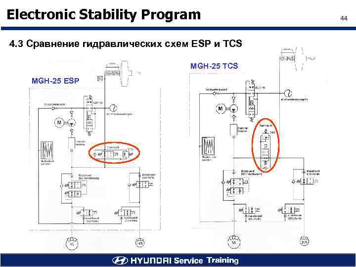 Electronic Stability Program 4. 3 Сравнение гидравлических схем ESP и TCS MGH-25 ESP 44