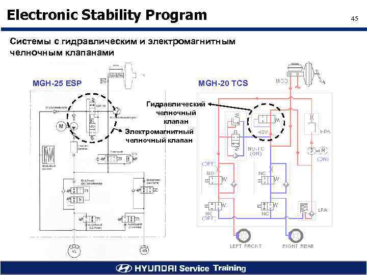 Electronic Stability Program Системы с гидравлическим и электромагнитным челночным клапанами MGH-25 ESP MGH-20 TCS