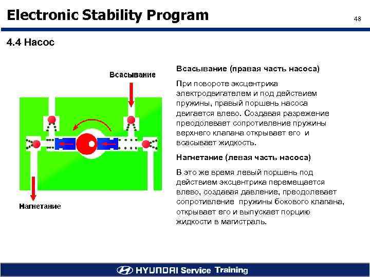Electronic Stability Program 4. 4 Насос Всасывание (правая часть насоса) При повороте эксцентрика электродвигателем