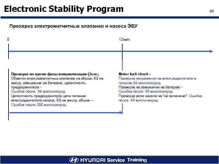 Electronic Stability Program Проверка электромагнитных клапанов и насоса ЭБУ 0 12 км/ч Проверка во