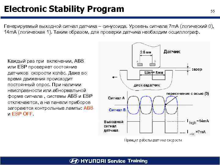 Electronic Stability Program 55 Генерируемый выходной сигнал датчика – синусоида. Уровень сигнала 7 m.