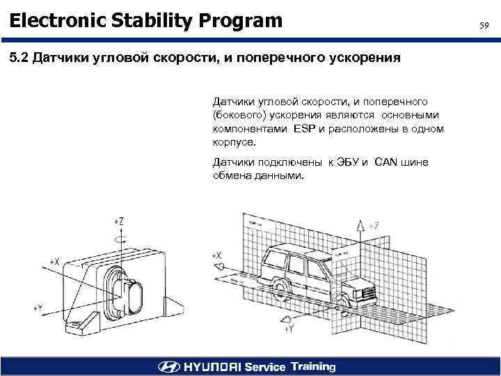 Electronic Stability Program 5. 2 Датчики угловой скорости, и поперечного ускорения Датчики угловой скорости,