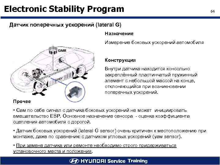 Electronic Stability Program Датчик поперечных ускорений (lateral G) Назначение Измерение боковых ускорений автомобиля Конструкция