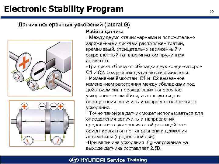 Electronic Stability Program Датчик поперечных ускорений (lateral G) Работа датчика • Между двумя стационарными