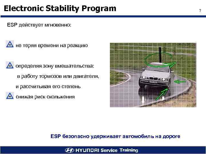 Electronic Stability Program ESP действует мгновенно: не теряя времени на реакцию определяя зону вмешательства: