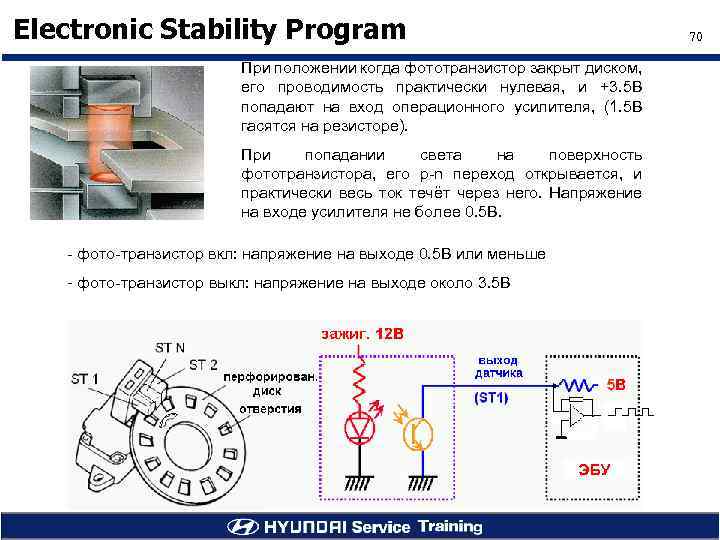 Electronic Stability Program При положении когда фототранзистор закрыт диском, его проводимость практически нулевая, и