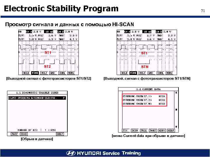Electronic Stability Program 71 Просмотр сигнала и данных с помощью HI-SCAN ST 1 ST