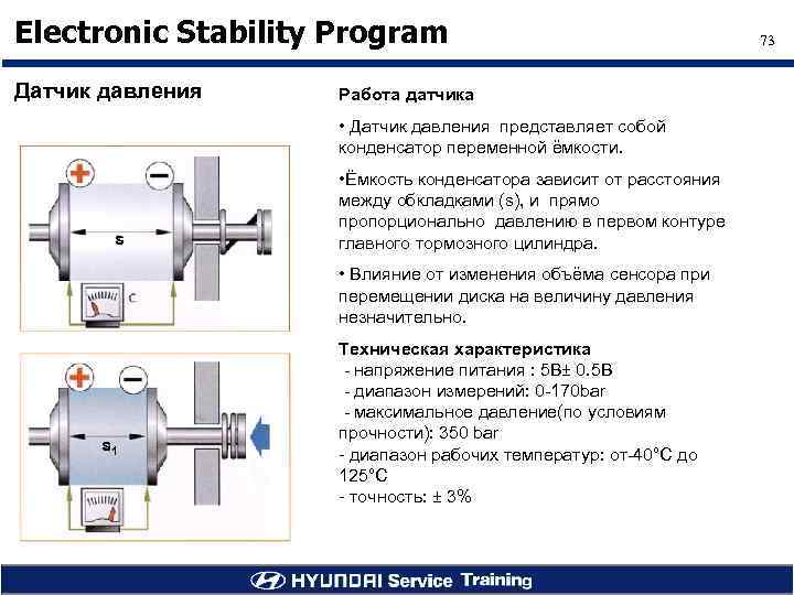 Electronic Stability Program Датчик давления Работа датчика • Датчик давления представляет собой конденсатор переменной