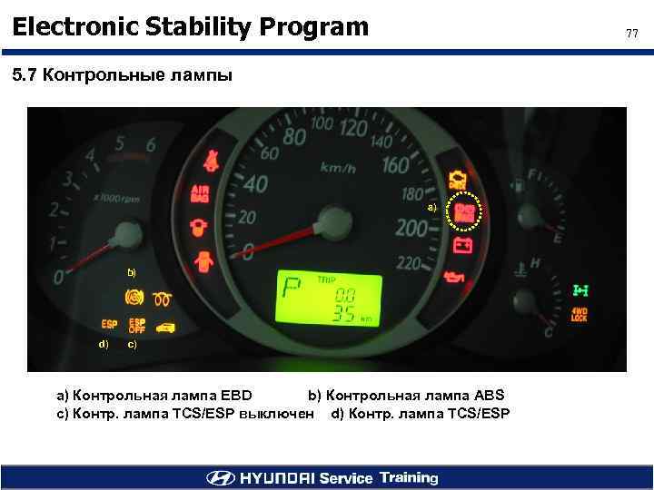 Electronic Stability Program 77 5. 7 Контрольные лампы a) b) d) c) a) Контрольная