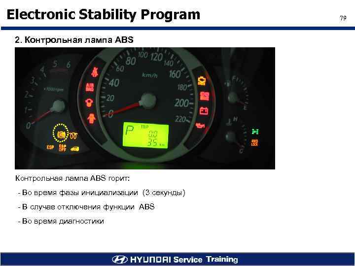 Electronic Stability Program 2. Контрольная лампа ABS горит: - Во время фазы инициализации (3