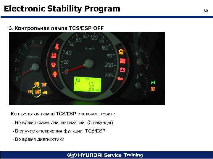 Electronic Stability Program 3. Контрольная лампа TCS/ESP OFF Контрольная лампа TCS/ESP отключен, горит :