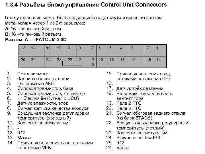 1. 3. 4 Разъёмы блока управления Control Unit Connectors Блок управления может быть подсоединён