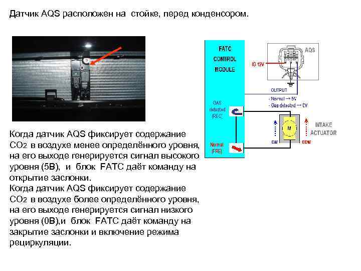 Датчик AQS расположен на стойке, перед конденсором. Когда датчик AQS фиксирует содержание CO 2