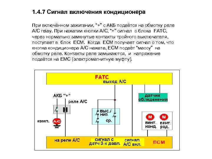 Не включается сигнал. Реле пуска наружного блока кондиционера. Сигнал включения. Включение кондиционера какой датчик. Сигнал кондиционера.