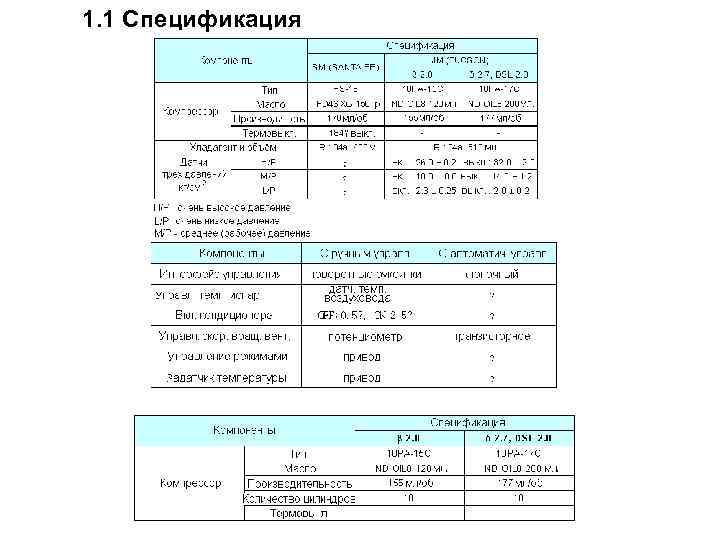 1. 1 Спецификация 