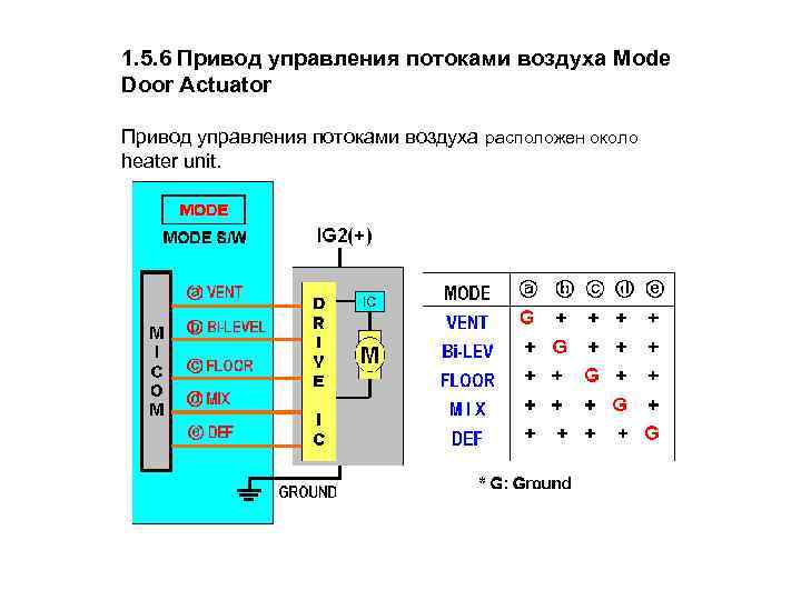 1. 5. 6 Привод управления потоками воздуха Mode Door Actuator Привод управления потоками воздуха