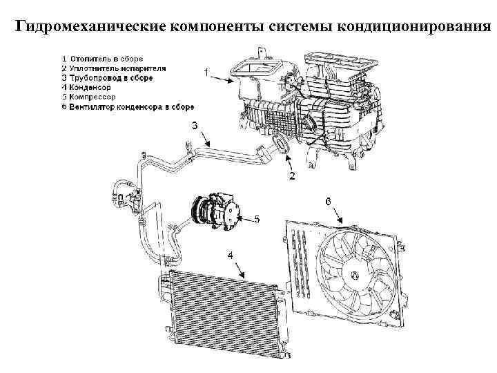 Гидромеханические компоненты системы кондиционирования 