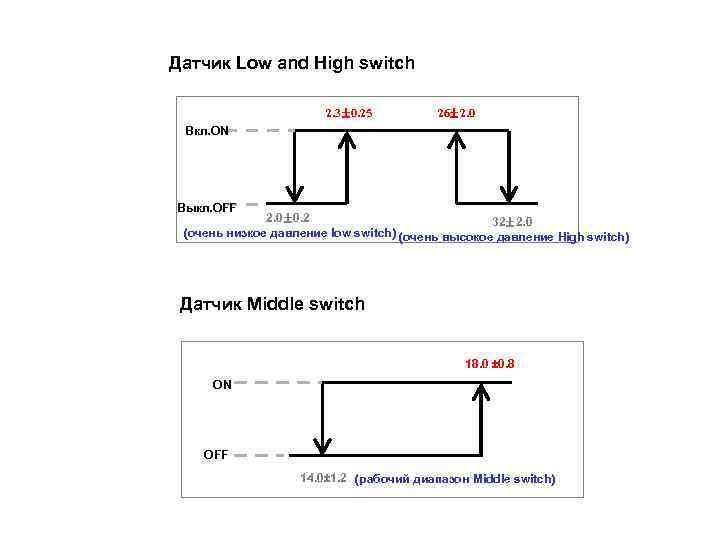 Датчик Low and High switch 2. 3± 0. 25 26± 2. 0 Вкл. ON