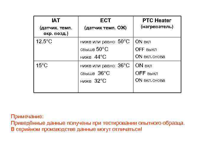 IAT ECT PTC Heater (датчик. темп. окр. возд. ) (датчик темп. ОЖ) (нагреватель) 12.