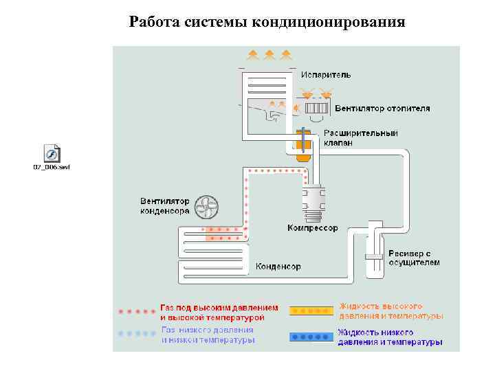 Работа системы кондиционирования 