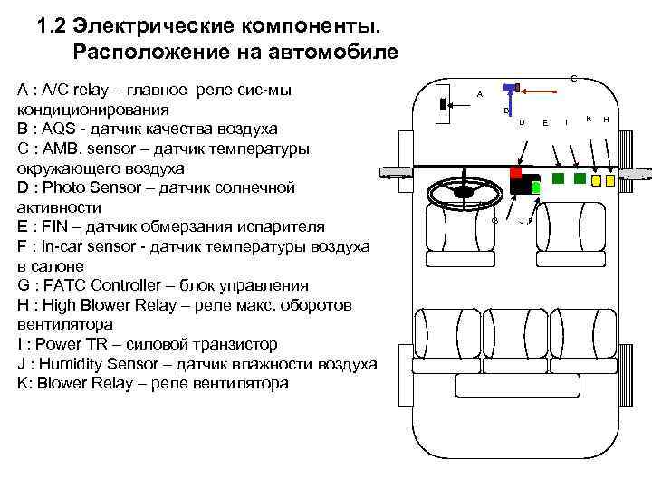 1. 2 Электрические компоненты. Расположение на автомобиле A : A/C relay – главное реле