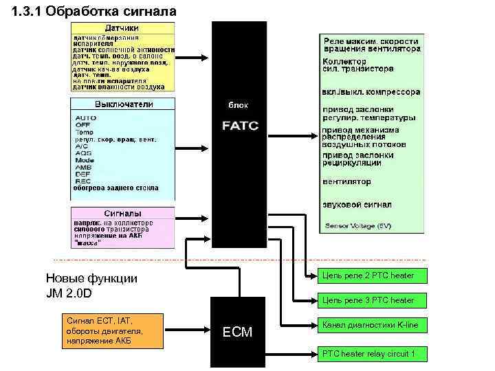 1. 3. 1 Обработка сигнала Цепь реле 2 PTC heater Новые функции JM 2.