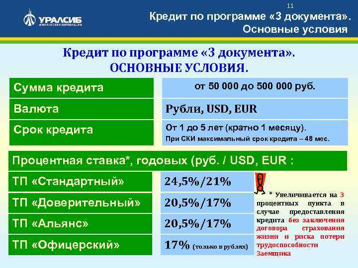 11 Кредит по программе « 3 документа» . Основные условия Кредит по программе «