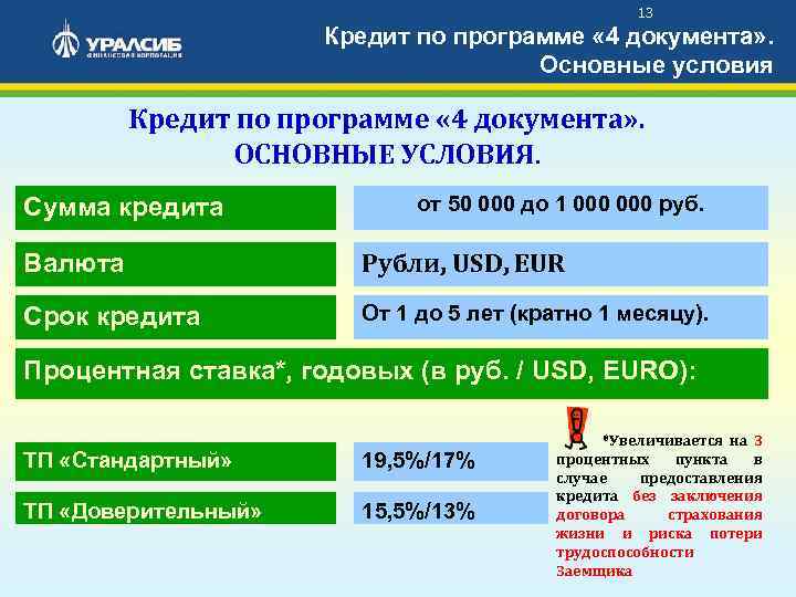 13 Кредит по программе « 4 документа» . Основные условия Кредит по программе «