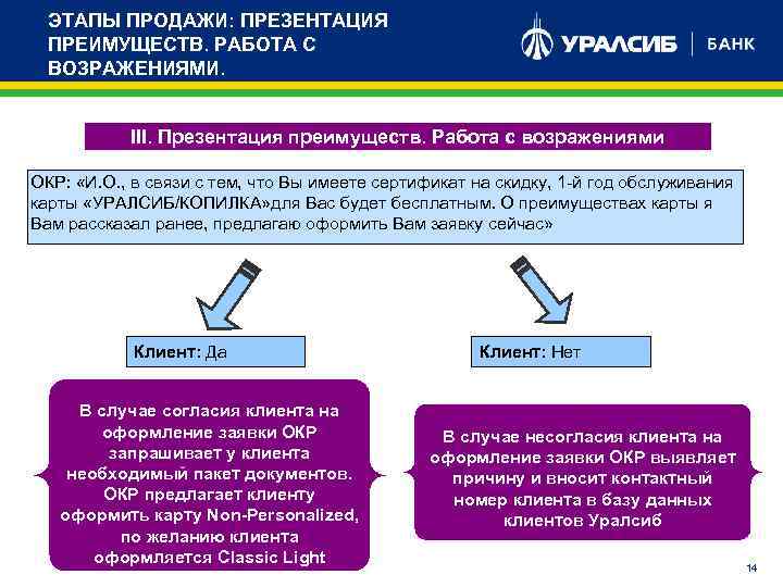 Как продавать презентации