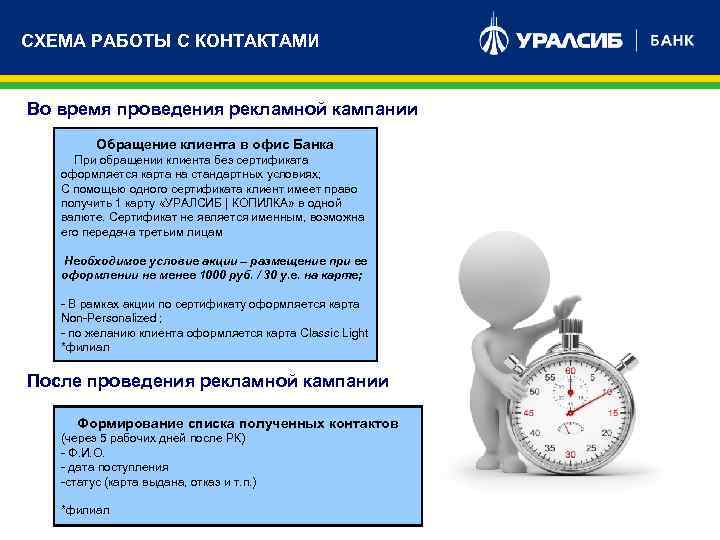 СХЕМА РАБОТЫ С КОНТАКТАМИ Во время проведения рекламной кампании Обращение клиента в офис Банка