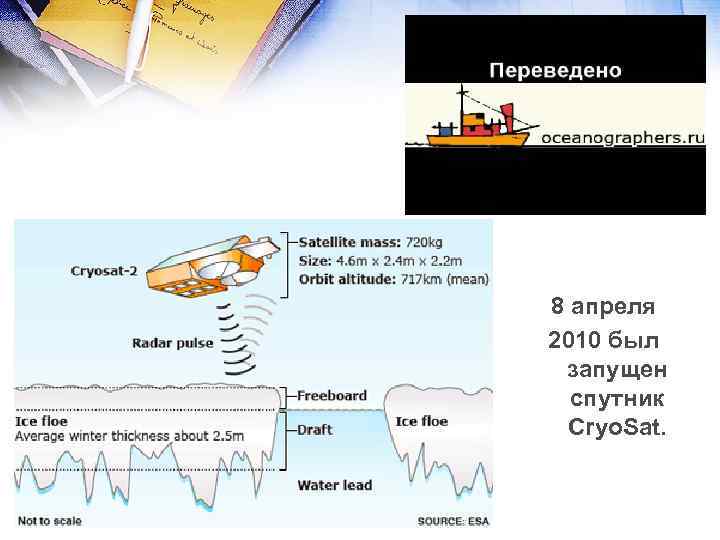 8 апреля 2010 был запущен спутник Cryo. Sat. 