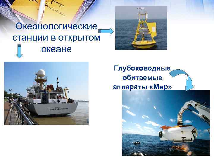 Океанологические станции в открытом океане Глубоководные обитаемые аппараты «Мир» 