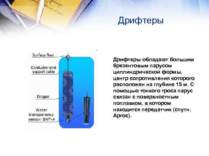 Дрифтеры обладают большим брезентовым парусом циллиндрической формы, центр сопротивления которого расположен на глубине 15