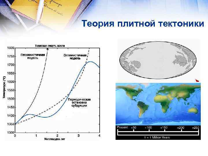 Теория плитной тектоники 
