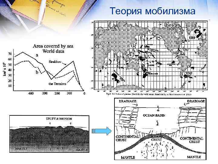 Теория мобилизма 