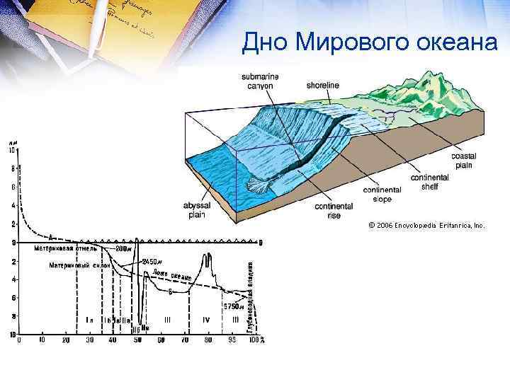 Дно Мирового океана 
