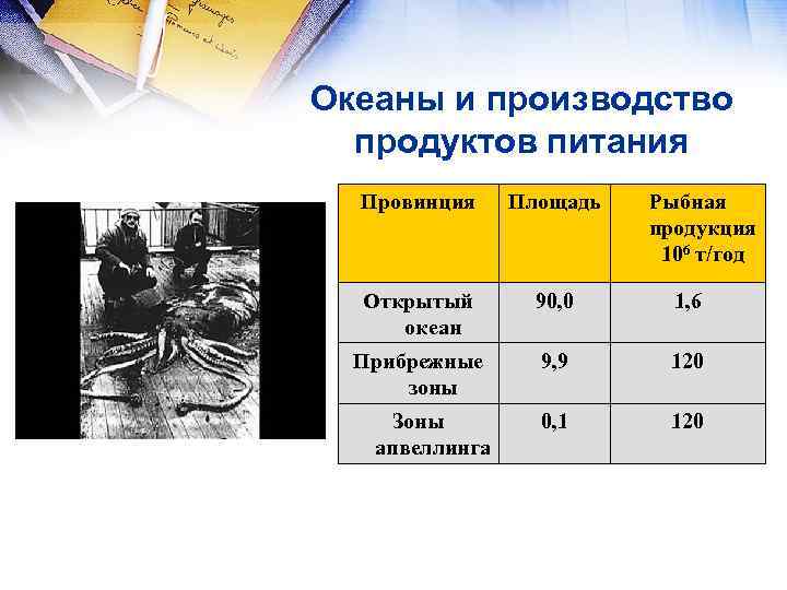 Океаны и производство продуктов питания Провинция Площадь Открытый океан 90, 0 1, 6 Прибрежные
