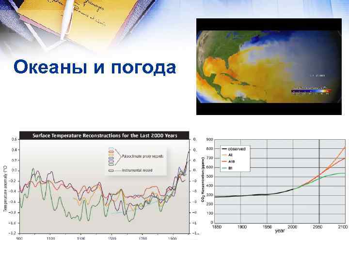 Океаны и погода 