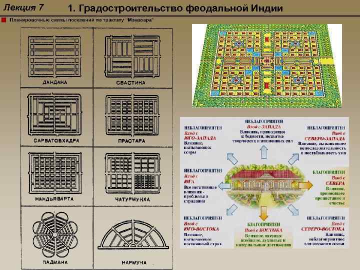 Лекция 7 1. Градостроительство феодальной Индии 