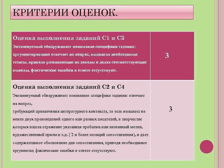 КРИТЕРИИ ОЦЕНОК. Оценка выполнения заданий С 1 и С 3 Экзаменуемый обнаруживает понимание специфики