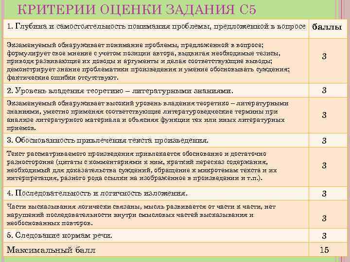 КРИТЕРИИ ОЦЕНКИ ЗАДАНИЯ С 5 1. Глубина и самостоятельность понимания проблемы, предложенной в вопросе