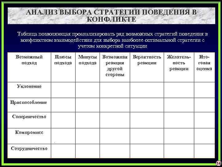 АНАЛИЗ ВЫБОРА СТРАТЕГИИ ПОВЕДЕНИЯ В КОНФЛИКТЕ Таблица позволяющая проанализировать ряд возможных стратегий поведения в