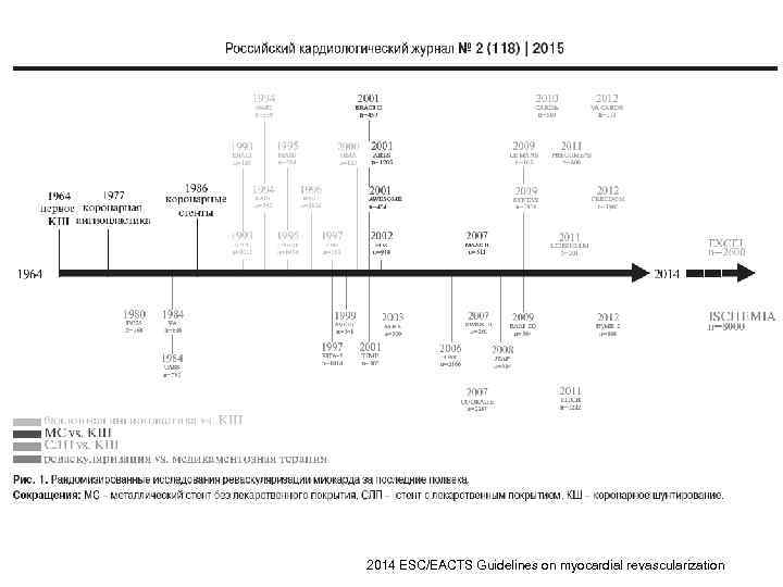 2014 ESC/EACTS Guidelines on myocardial revascularization 