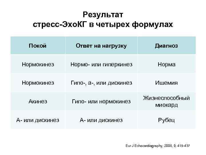 Формула 4 результаты