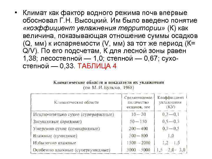  • Климат как фактор водного режима почв впервые обосновал Г. Н. Высоцкий. Им