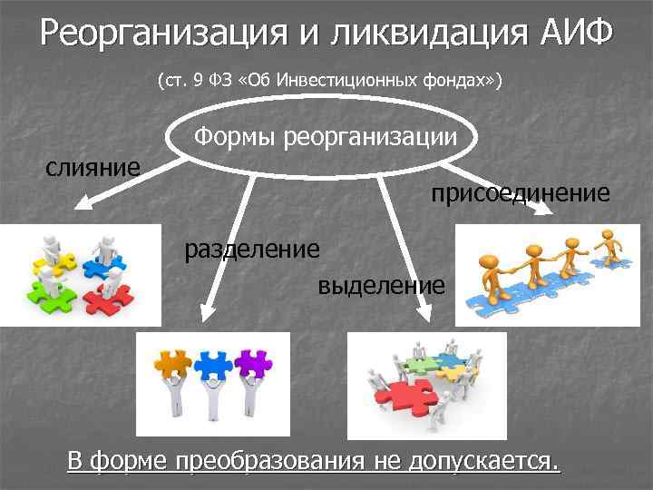 Формы реорганизации юридических лиц презентация