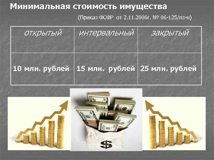 Минимальная стоимость имущества (Приказ ФСФР от 2. 11. 2006 г. № 06 -125/пз-н) открытый