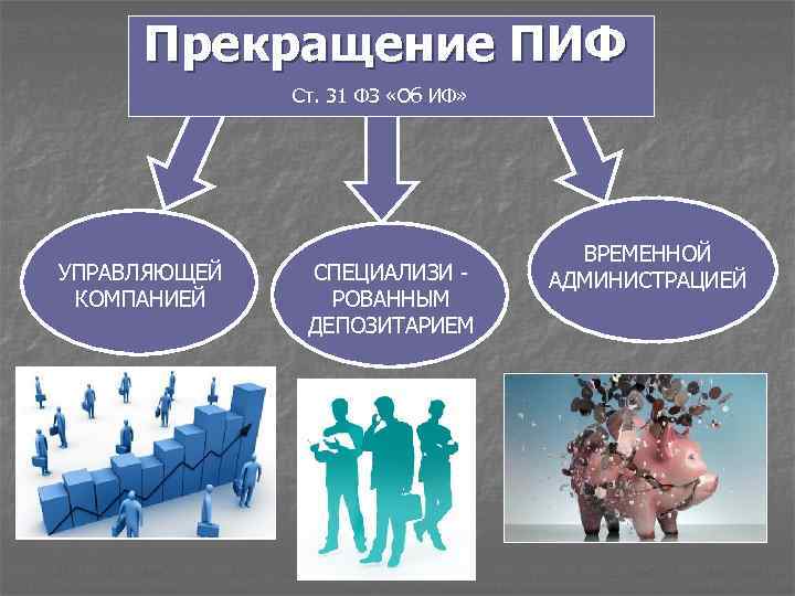Прекращение ПИФ Ст. 31 ФЗ «Об ИФ» УПРАВЛЯЮЩЕЙ КОМПАНИЕЙ СПЕЦИАЛИЗИ РОВАННЫМ ДЕПОЗИТАРИЕМ ВРЕМЕННОЙ АДМИНИСТРАЦИЕЙ