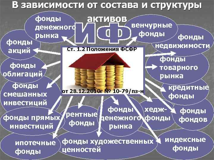 В зависимости от состава и структуры фонды активов фонды акций денежного рынка венчурные фонды