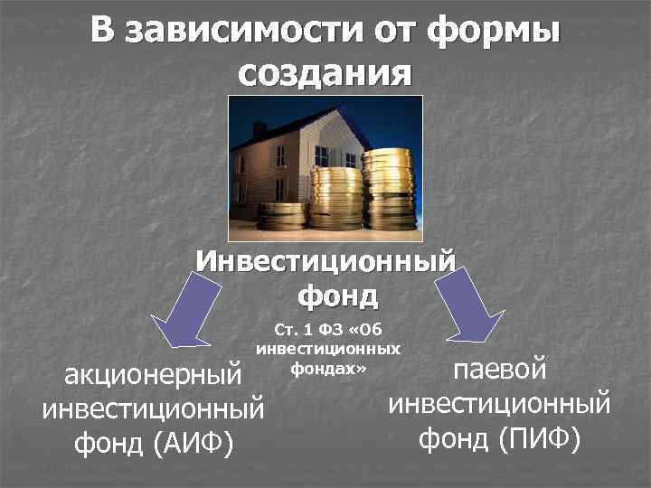 В зависимости от формы создания Инвестиционный фонд Ст. 1 ФЗ «Об инвестиционных фондах» акционерный